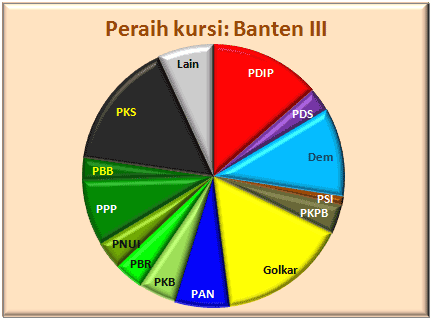 Banten